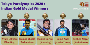India's performance in Tokyo Paralympics 2020