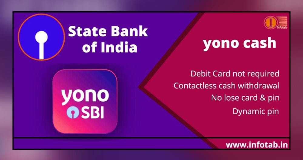 Sbiyono contactless cash withdrawal